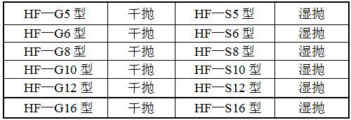 HF-GXD6拋光機(jī)型號(hào)